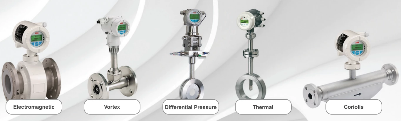Team82: Examples of different types of flow meters (Source: ABB)