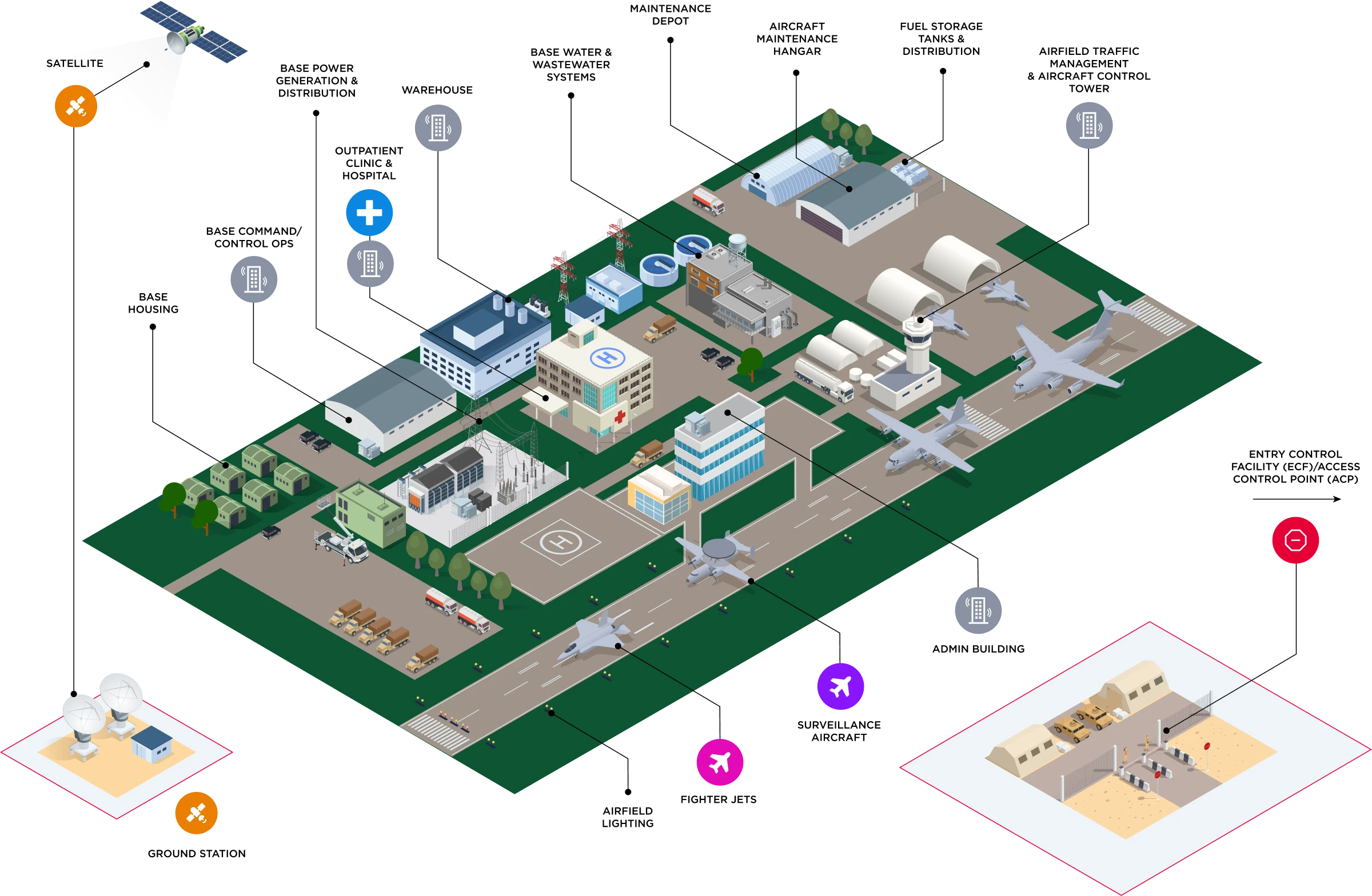 Understanding Facility Related Control Systems in U.S. Federal ...