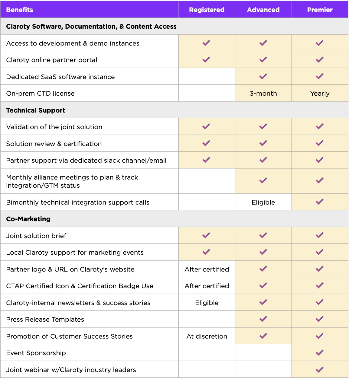Ctap Countability The Claroty Technology Alliances Program (CTAP) | Claroty