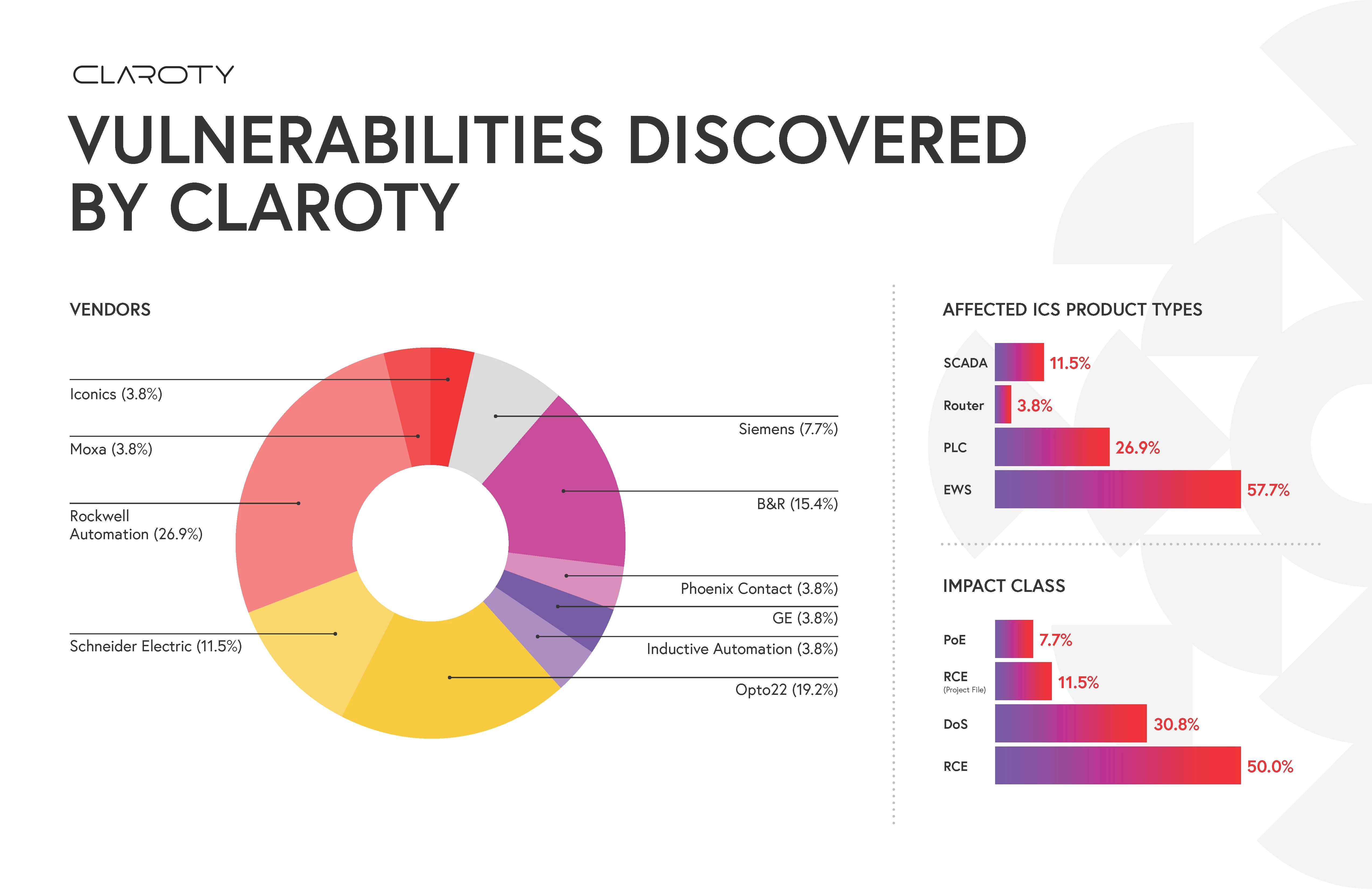 What You Need to Know About the ICS Risk & Vulnerability Landscape ...