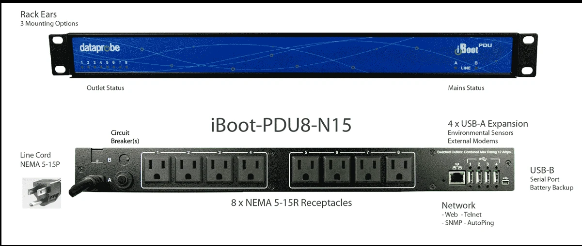 Bypassing NAT to Attack Dataprobe iBoot-PDUs | Claroty