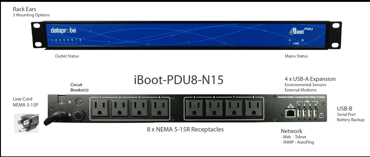 iBoot-PDU8-N15