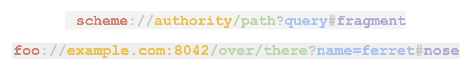 path query fragment