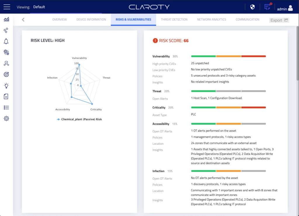 Feature Spotlight: Asset Risk Scoring | Claroty