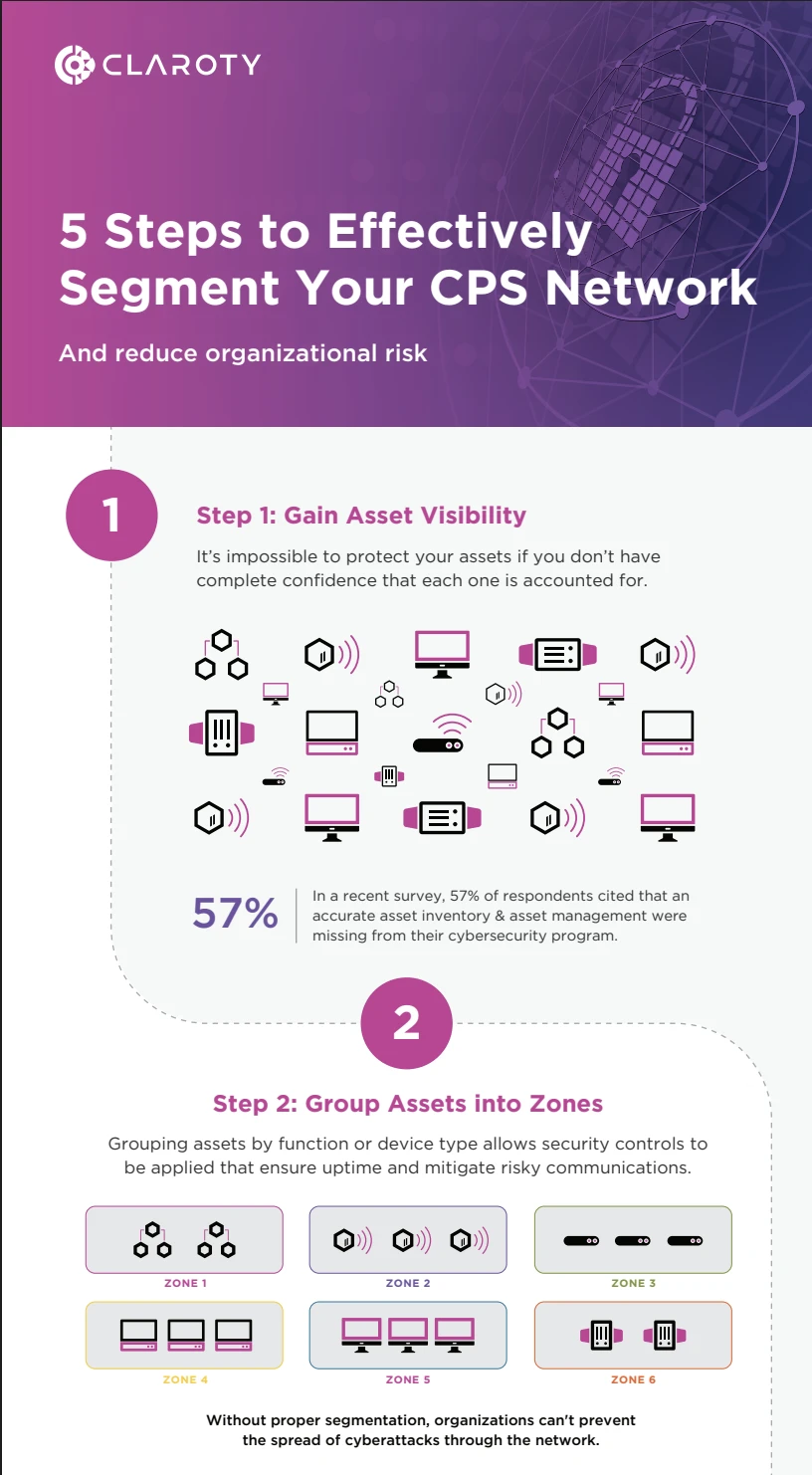 5 Steps to Effectively Segment Your CPS Network | Claroty