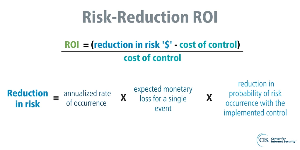 Claroty - Risk-Reduction ROI Equarion. Source: Center for Internet Security