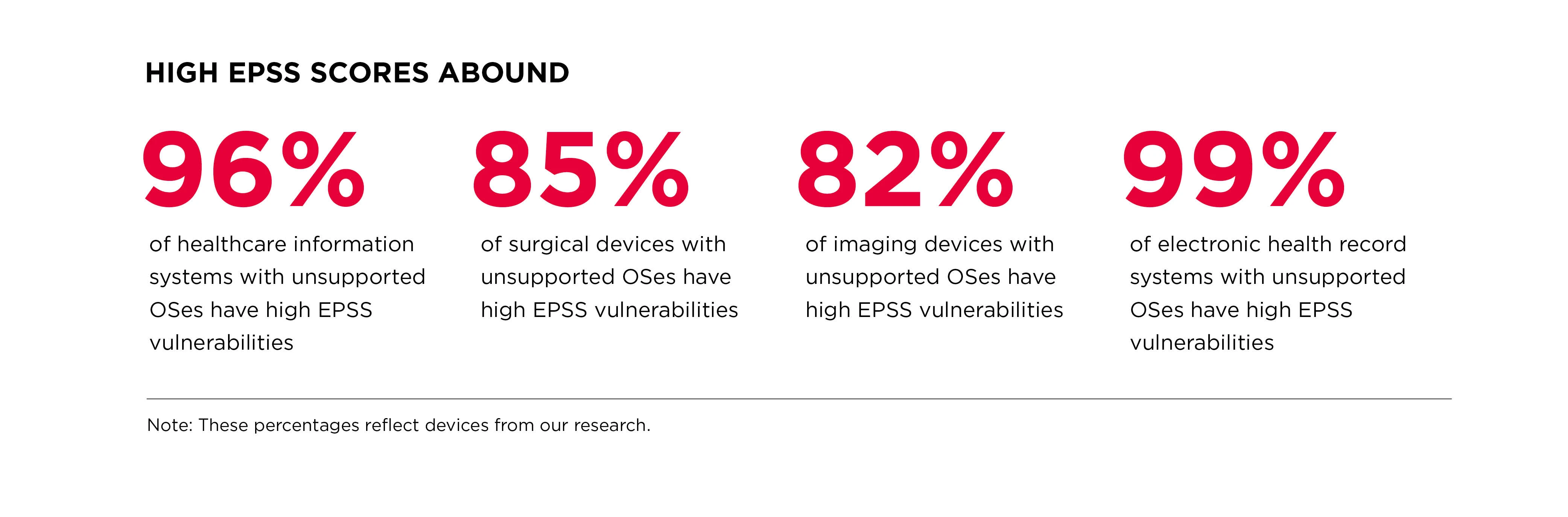 Cps Status Report State of CPS Security Report: Healthcare 2023 | Claroty