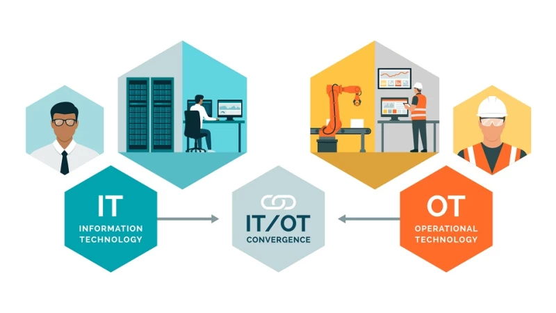 OT Cybersecurity | Claroty