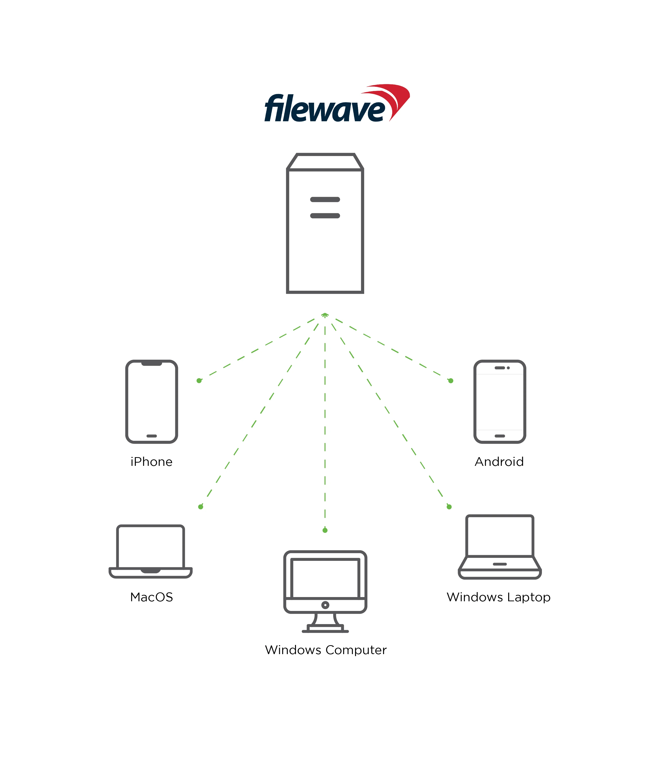 Filewave Team Uncovering FileWave Mobile Device Management (MDM) Vulnerabilities ...