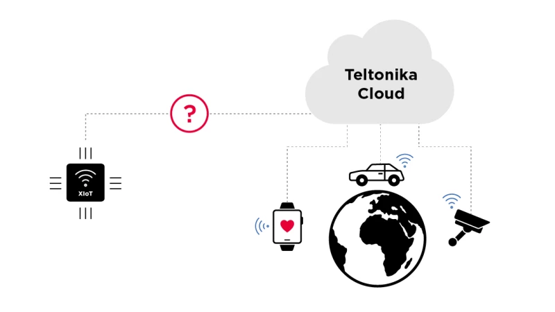 Triple Threat: Breaking Teltonika Routers Three Ways